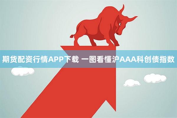 期货配资行情APP下载 一图看懂沪AAA科创债指数